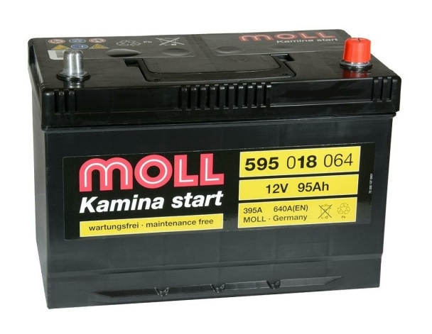 Moll Kamina Start 595 018 064